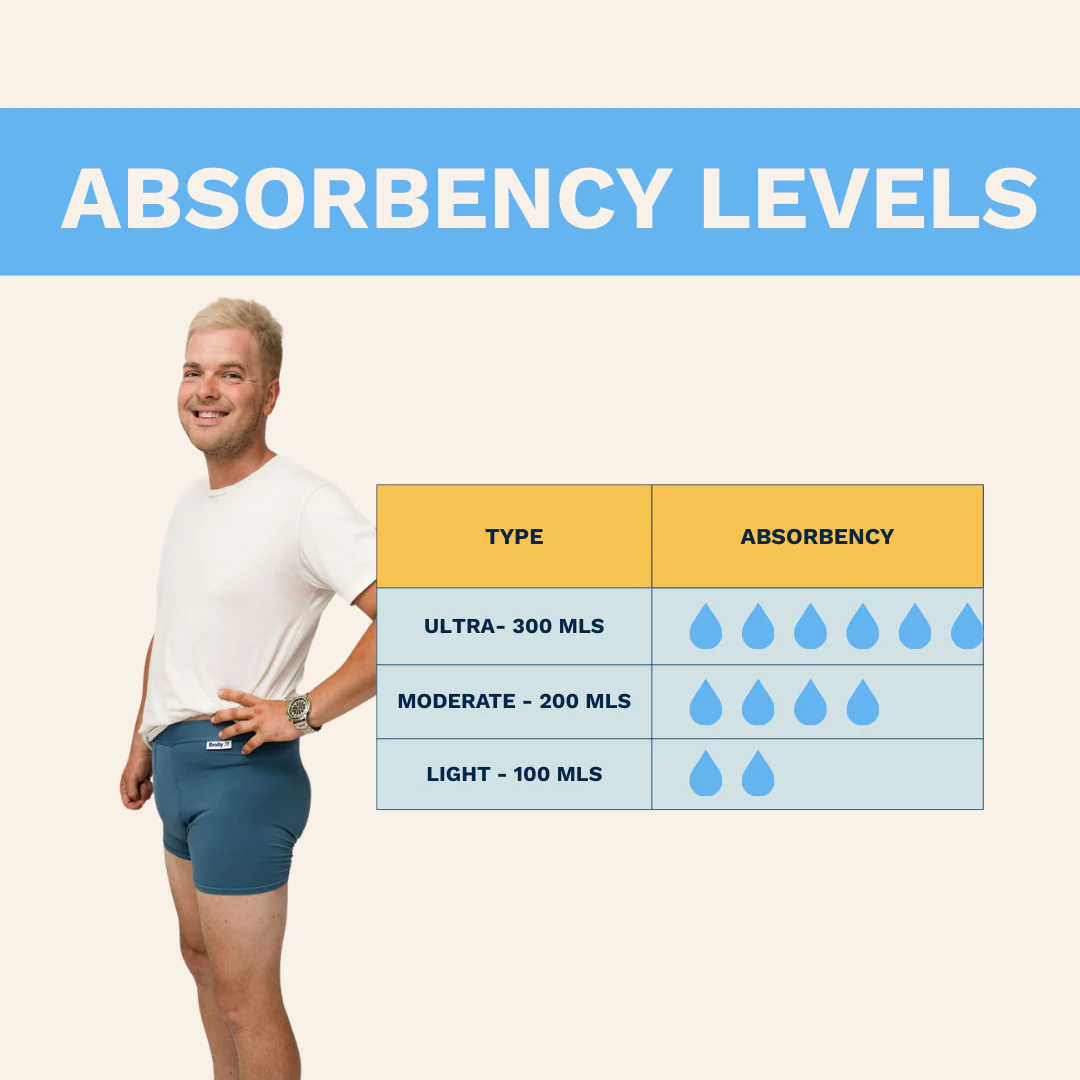 Men's Absorbent Underwear - Light - Image 5